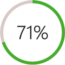 71%